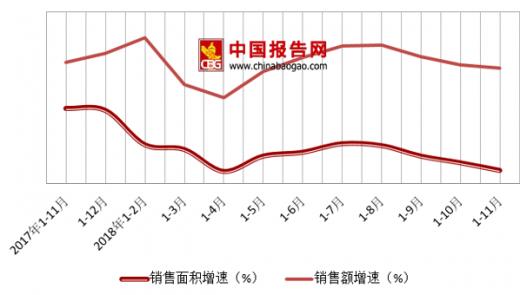 我国建材家居市场进入传统冬日淡季_销售额