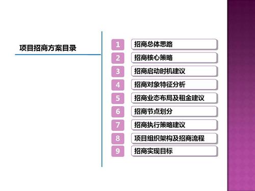 无忧文档 所有分类 经管营销 销售/营销 建材市场招商营销方案ppt 一