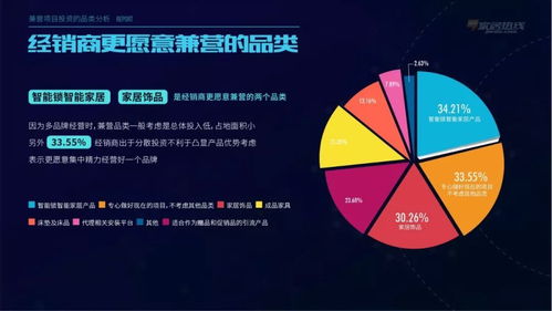 深度解读 2018家居建材经销商调查数据报告