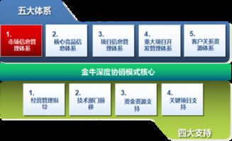 金牛管业 安全管道,服务到家 ,南方略助力金牛管业成为行业领跑者 建材营销咨询案例