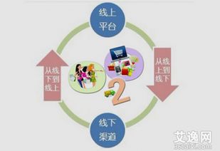 虎居商城新零售平台是怎样精准获取家具建材用户群体的