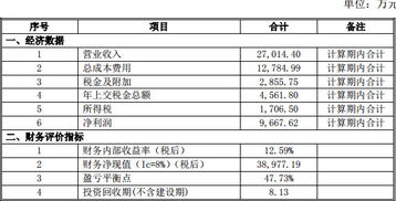 华阳 huayang0808 富森美 极为优异的建材销售平台标杆型公司 一 发行概况 二 持股与减持 截至本招股说明书签署日,公司的股本结构为 2011年3月联创永津 德润投资