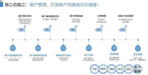 适合家居建材营销的第三方工具和平台有哪些 哪个效果更好