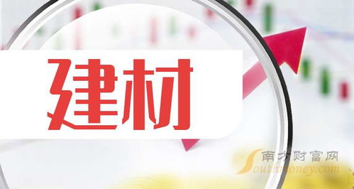 建材的上市公司一览 2025 1 3