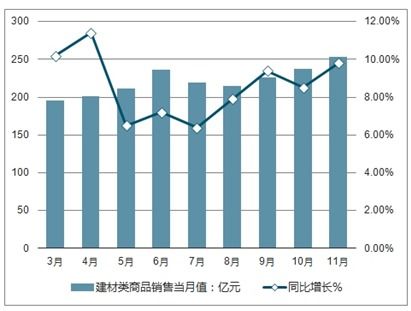 建材产品市场分析报告 2021 2027年中国建材产品市场前景研究与投资前景分析报告 