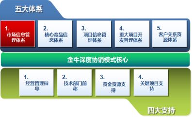 金牛管业 从0到30亿的飞跃性成长,南方略如何助力金牛管业成为行业领跑者