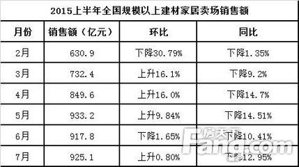 建材卖场也时尚 集美国际建材精品馆再夺眼球-家居快讯-北京搜房网家居装修
