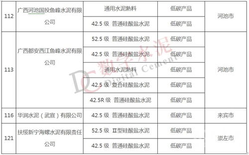 多家水泥企业入选广西首批绿色建材下乡产品清单和企业名录