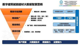大数据赋能建筑产业 广联达亮相2018世界互联网大会