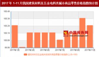 2017年11月我国建筑材料及五金电料类城市商品零售价格对比上月环比上涨0.3